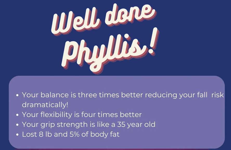Phyllis has improved balance, flexibility, grip and lose weight in the process