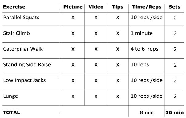 Interval training, alternating between cardiovascular exercise which should get your heart rate up with strength training using your body weight as resistance.