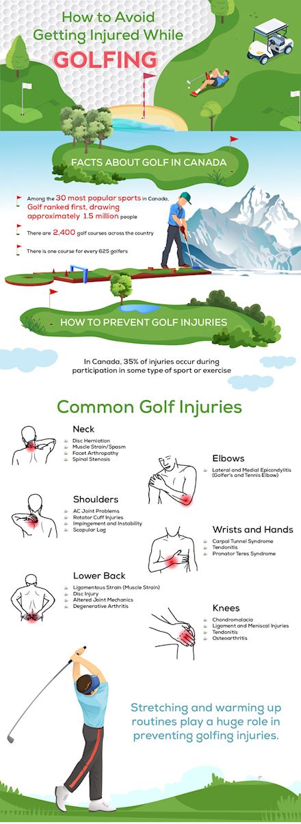 How to avoid getting injured while golfing