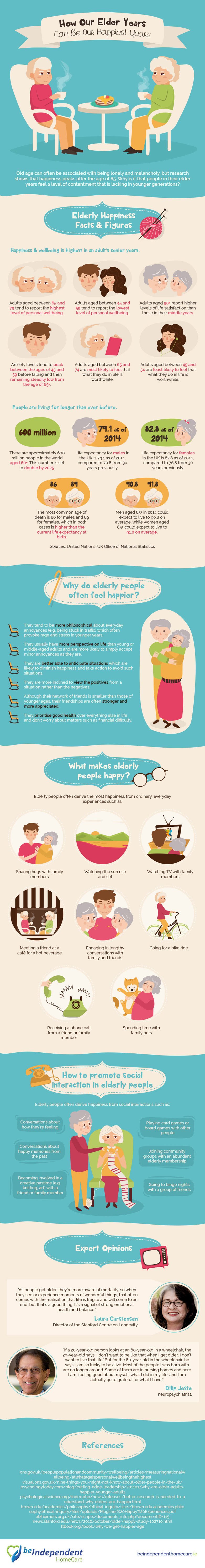 infographic on happiness in older people.